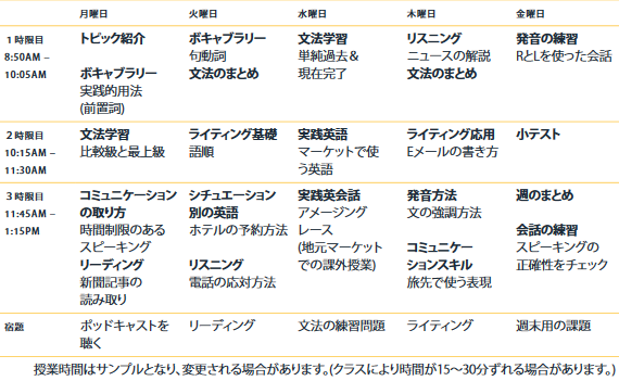 インパクト一般英語のサンプルタイムテーブル