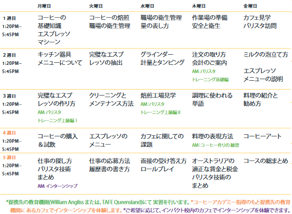 インパクトバリスタコースのサンプルタイムテーブル