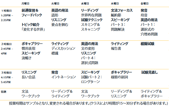 インパクトケンブリッジ対策コースのサンプルタイムテーブル