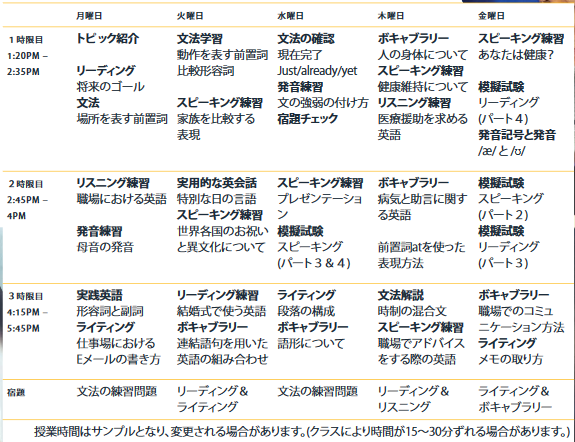 インパクトエクストリーム英語コースのサンプルタイムテーブル