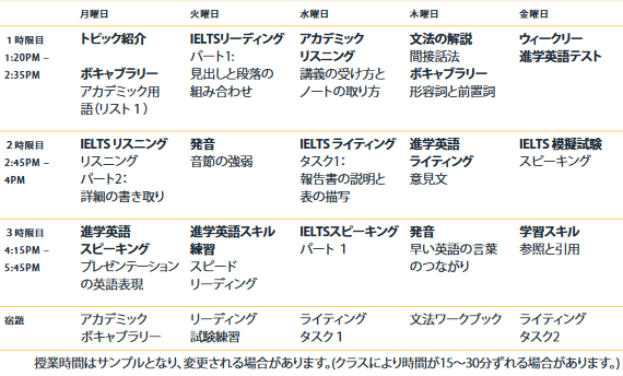 インパクトIELTSコースのサンプルタイムテーブル