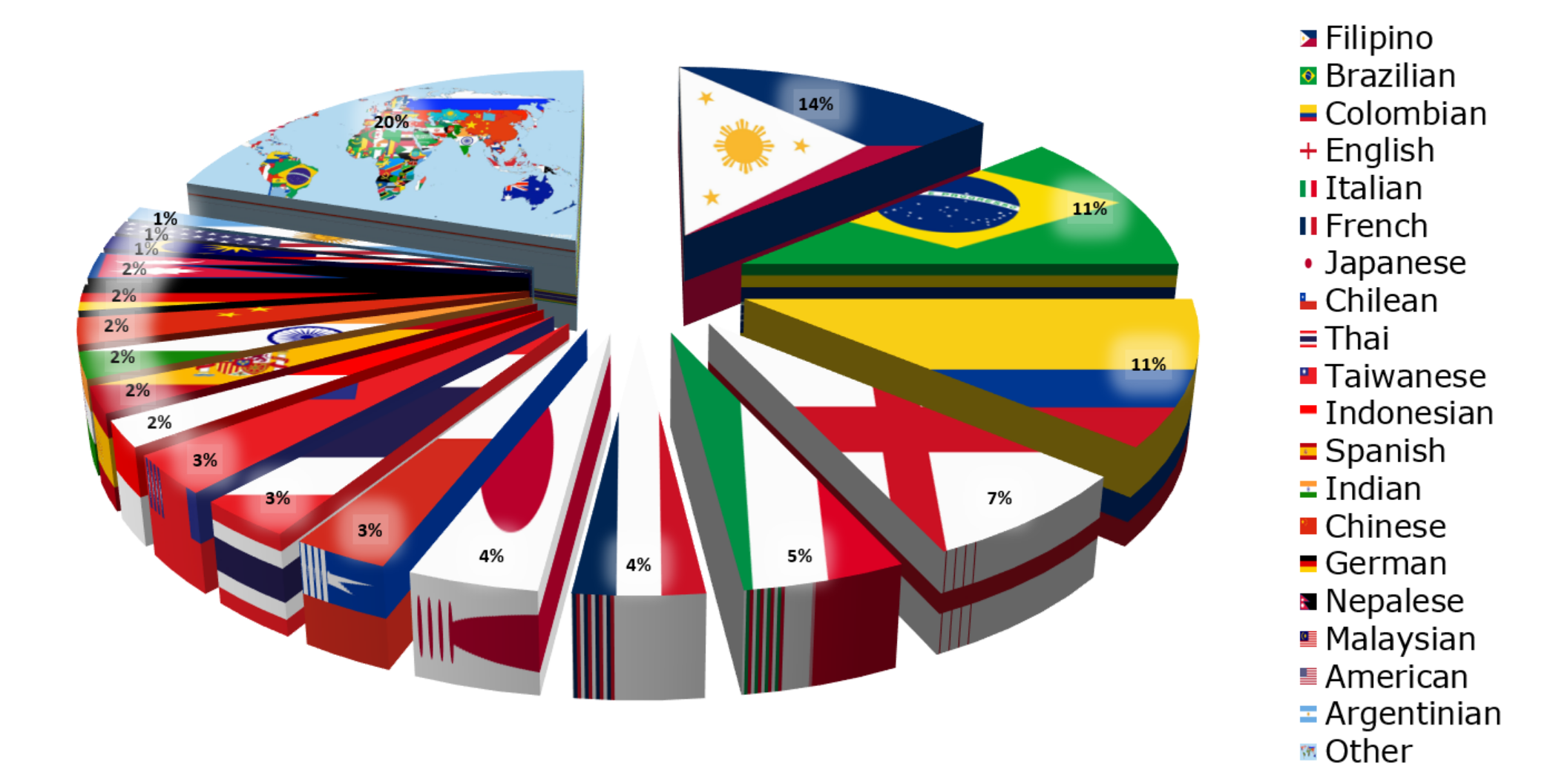 ALG NationalityMix