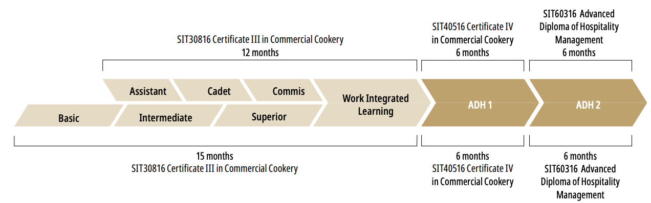 ɥˡȥǥ졼ɤˤLE CORDON BLEU SYDNEY