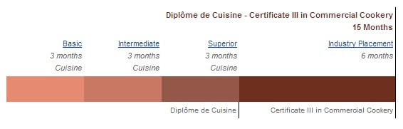 ¥·¥É¥Ë¡¼¤È¥¢¥Ç¥ì¡¼¥É¤Ë¤¢¤ëLE CORDON BLEU SYDNEY