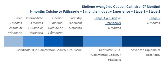 ɥˡȥǥ졼ɤˤLE CORDON BLEU SYDNEY