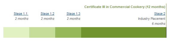 ¥·¥É¥Ë¡¼¤È¥¢¥Ç¥ì¡¼¥É¤Ë¤¢¤ëLE CORDON BLEU SYDNEY