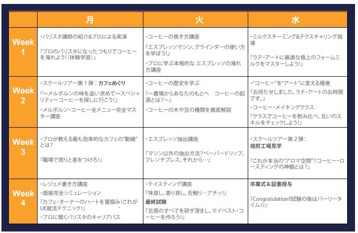 UEバリスタマスターコース内容